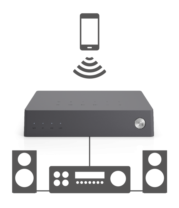 LINK 2 - GRADE A